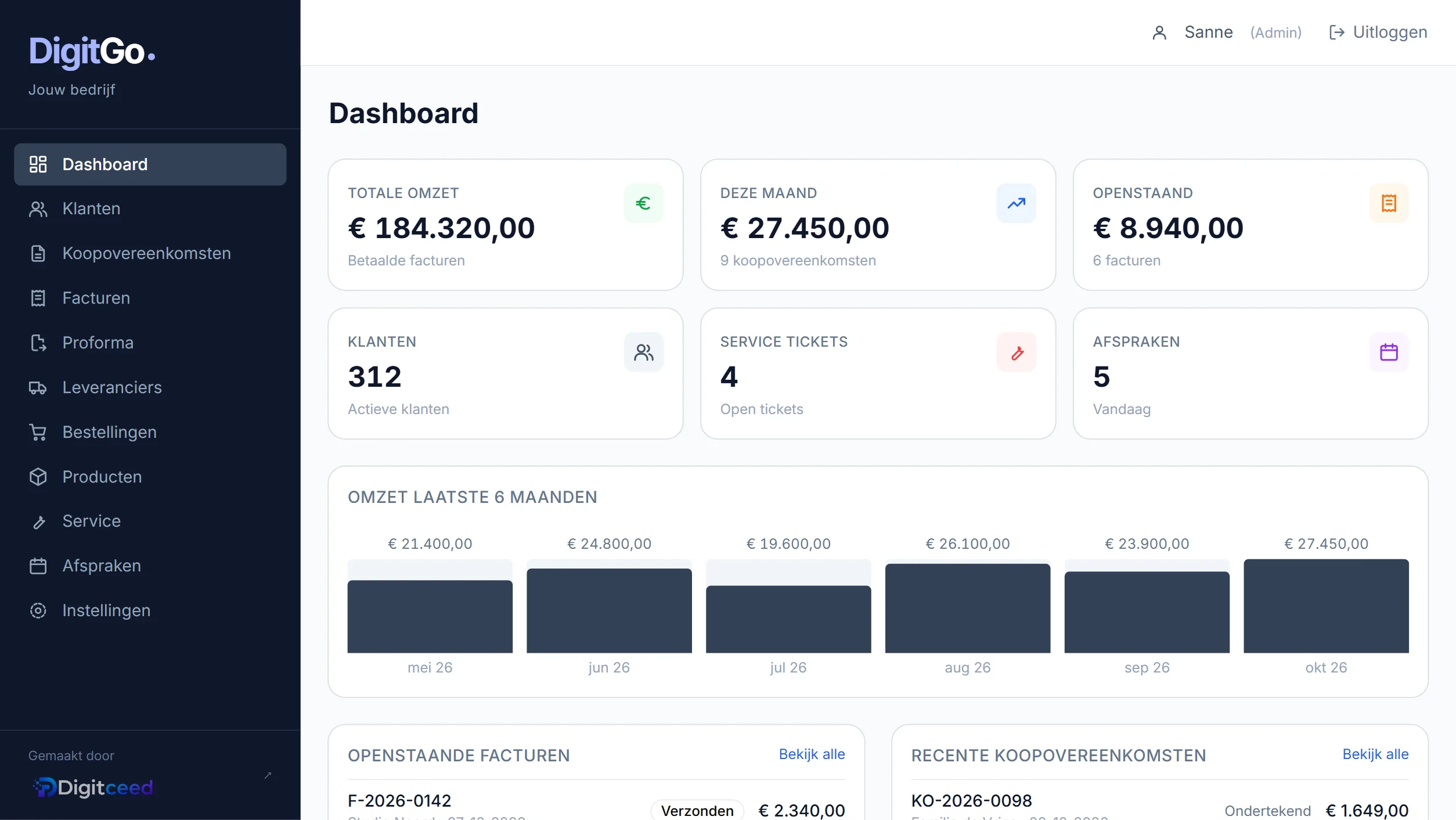 Het dashboard van DigitGo met omzet, openstaande facturen, klanten, service tickets en afspraken op één scherm